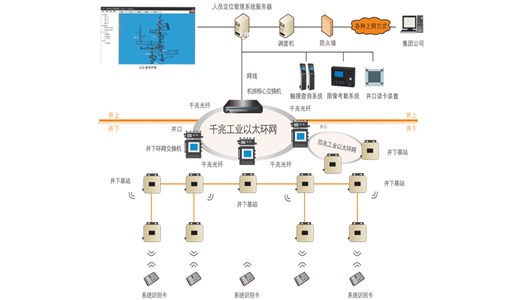 煤礦事故案例分析及防范措施：井下人員定位系統(tǒng)的重要性